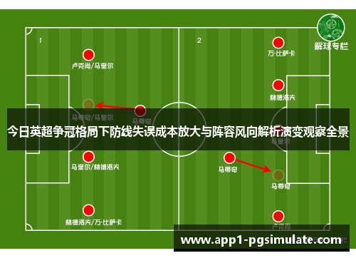 今日英超争冠格局下防线失误成本放大与阵容风向解析演变观察全景