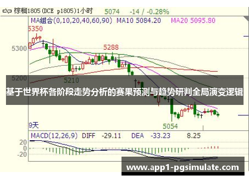 基于世界杯各阶段走势分析的赛果预测与趋势研判全局演变逻辑 基于世界杯各阶段走势分析的赛果预测与趋势研判全局演变逻辑