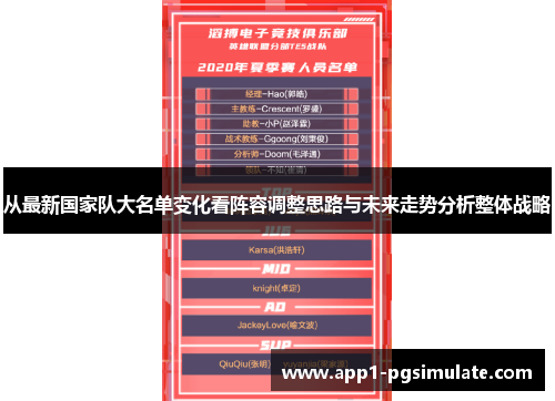 从最新国家队大名单变化看阵容调整思路与未来走势分析整体战略