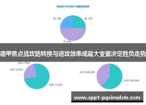 德甲焦点战攻防转换与进攻效率成最大变量决定胜负走势 德甲焦点战攻防转换与进攻效率成最大变量决定胜负走势