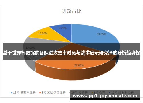 基于世界杯数据的各队进攻效率对比与战术启示研究深度分析趋势探